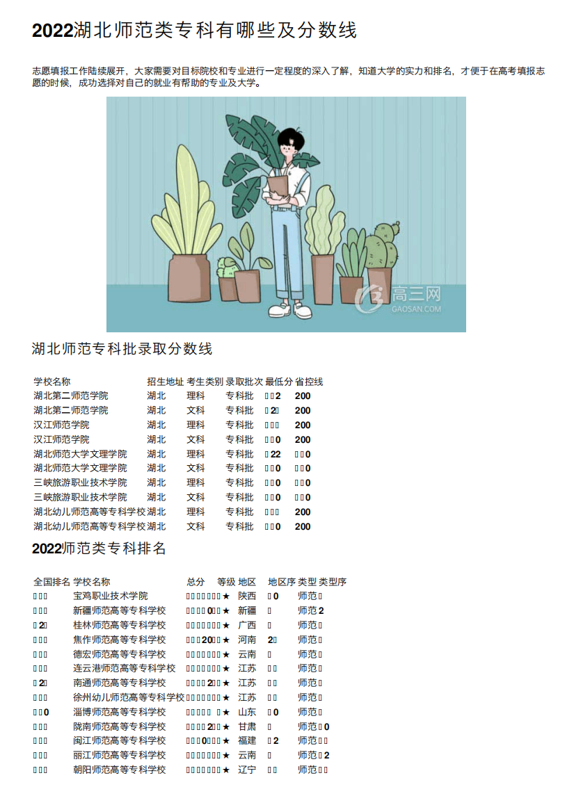 2022湖北师范类专科有哪些及分数线