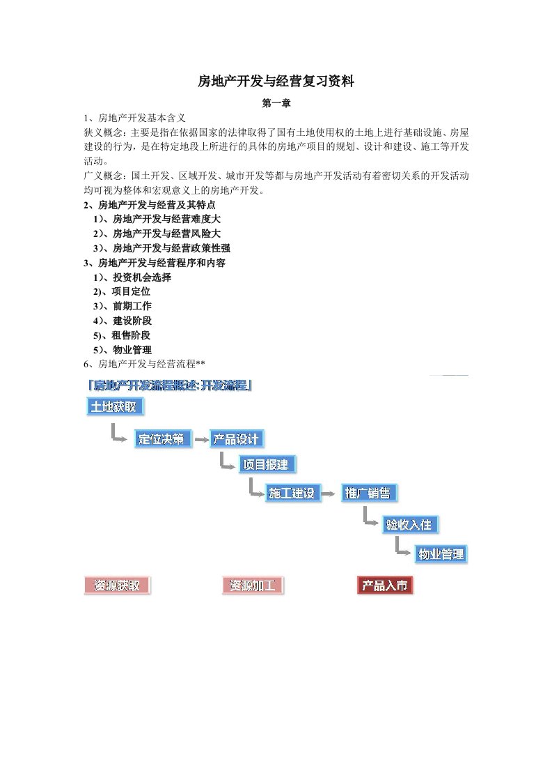 房地产开发与经营期末复习资料考试