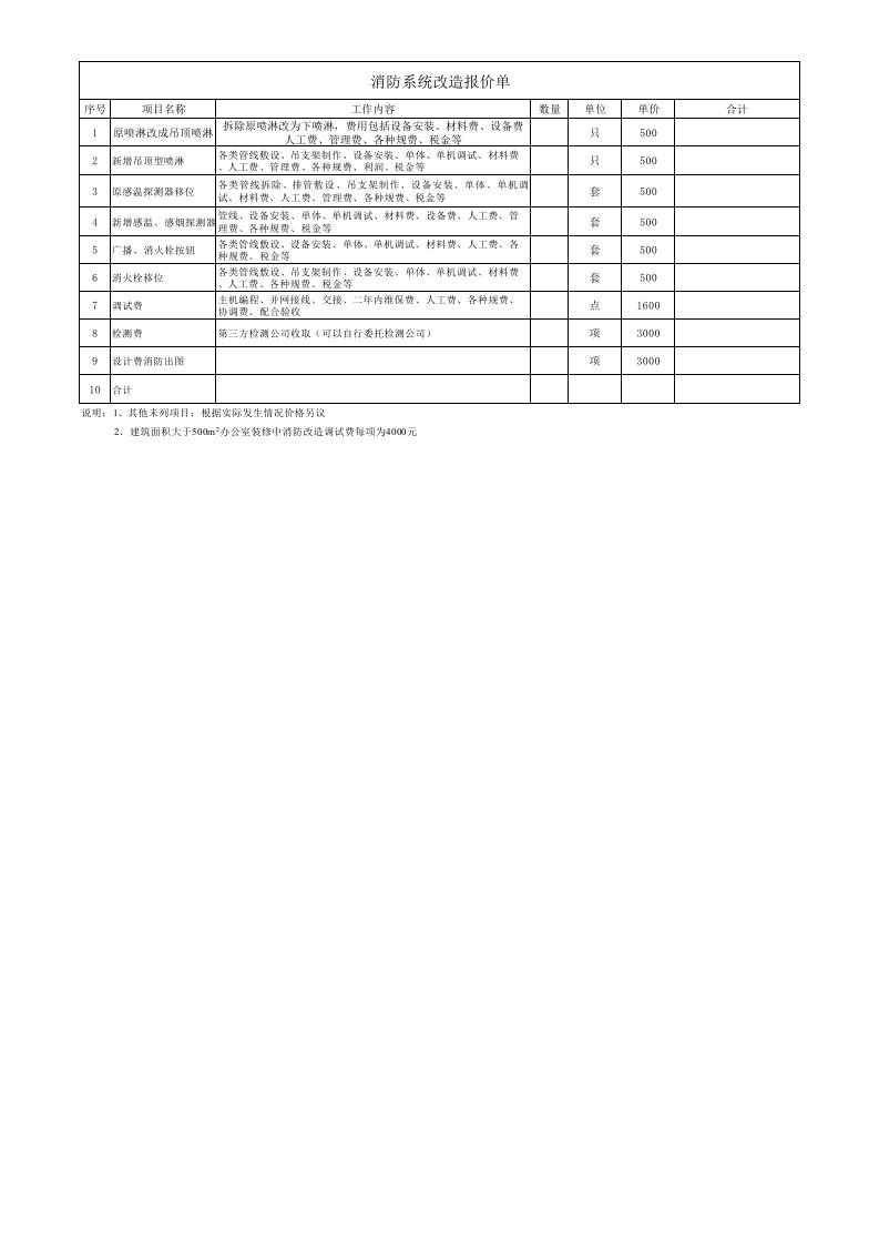 消防改造报价