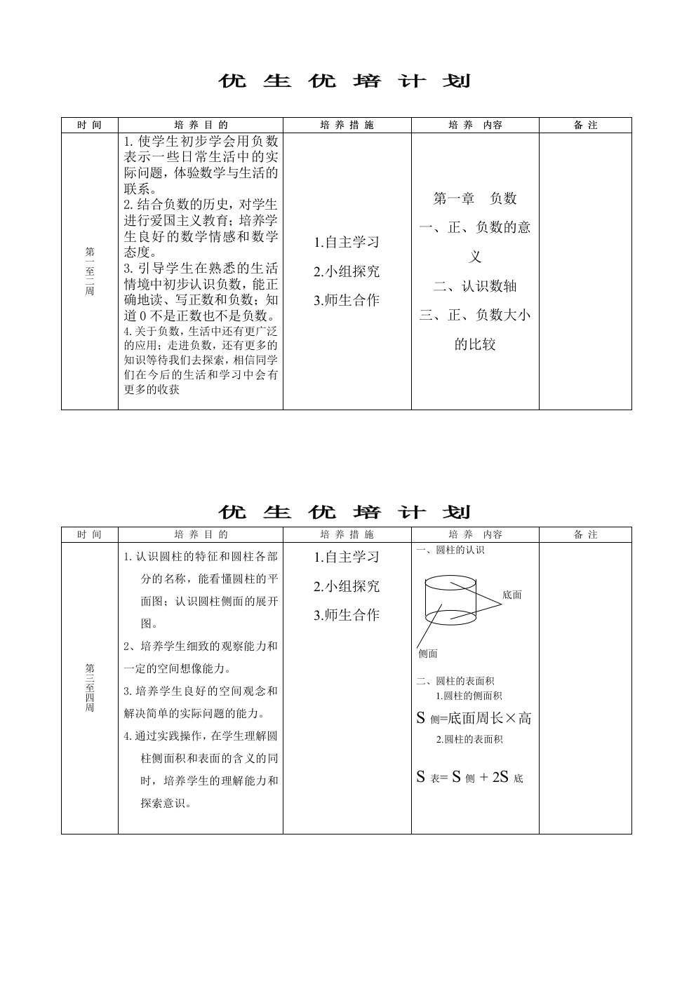 六年级优生辅导计划