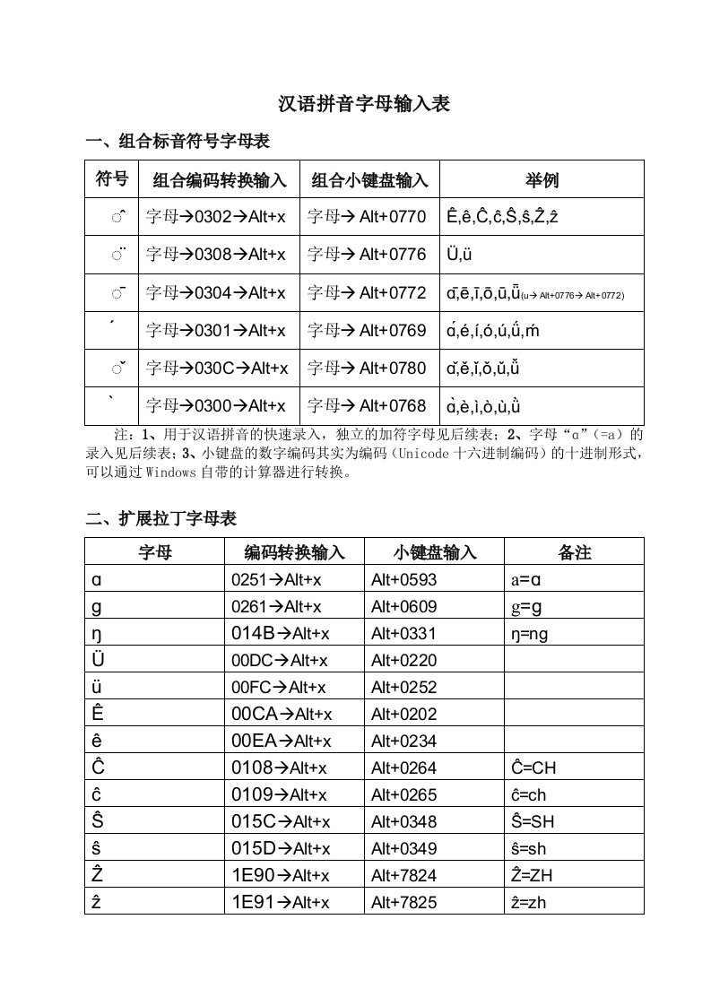 汉语拼音字母输入表