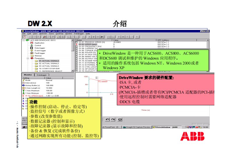 《abb变频器传动