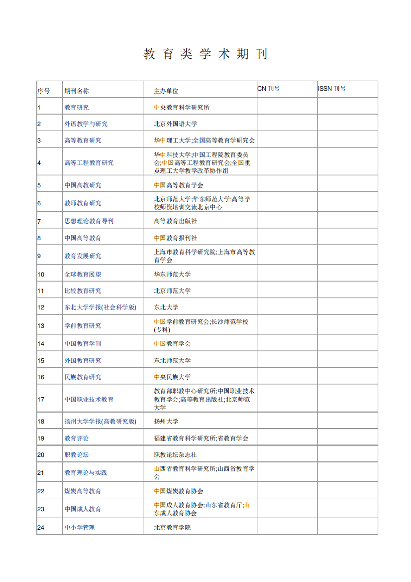 中国知网收录的教育类学术期刊