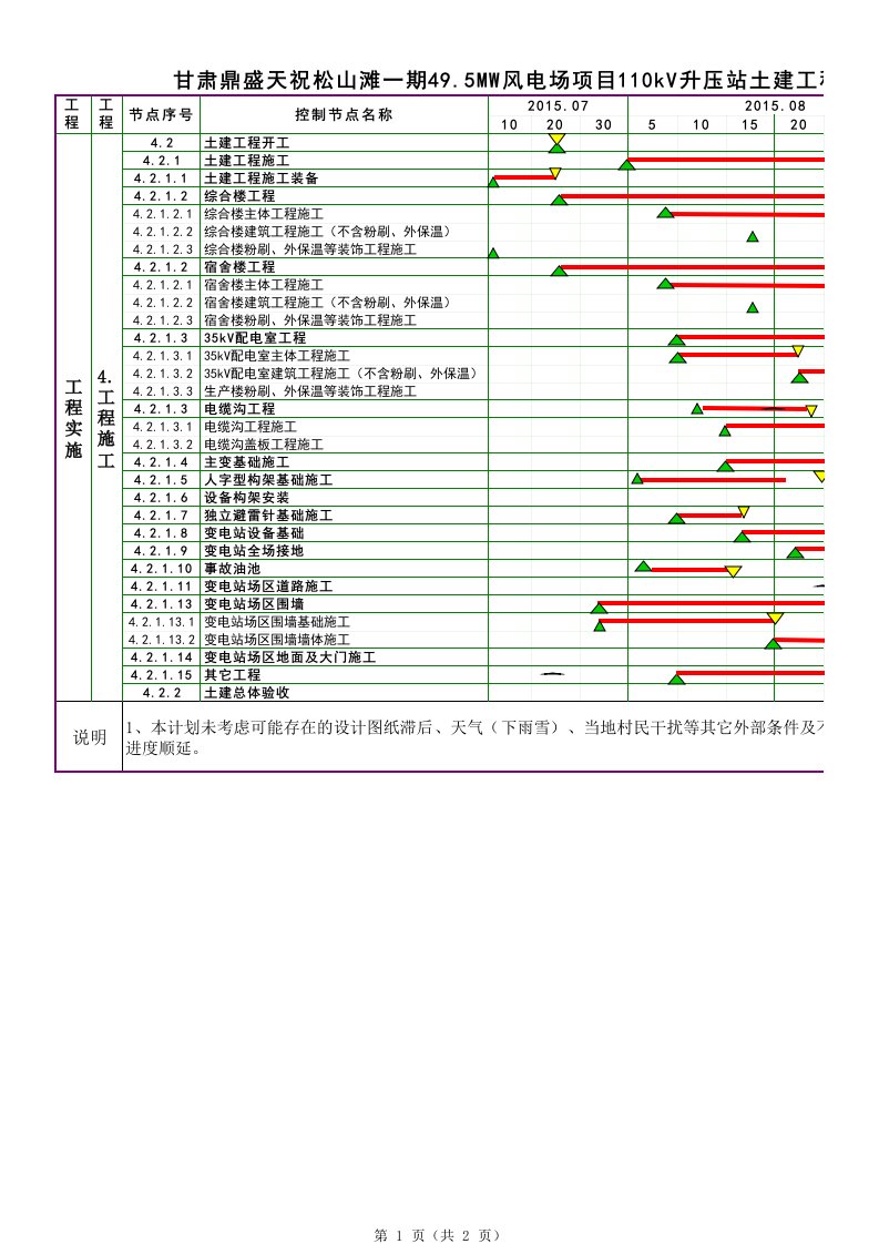 变电站施工进度计划节点横道图