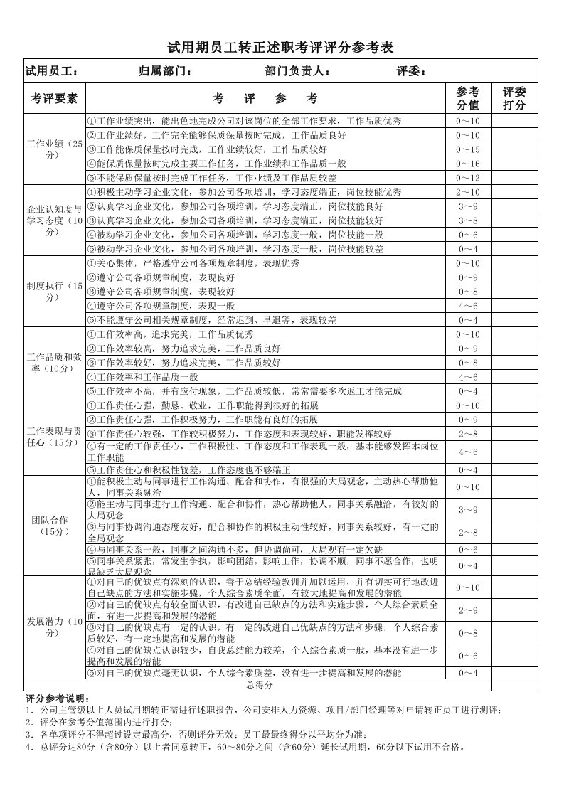 新员工转正评分表