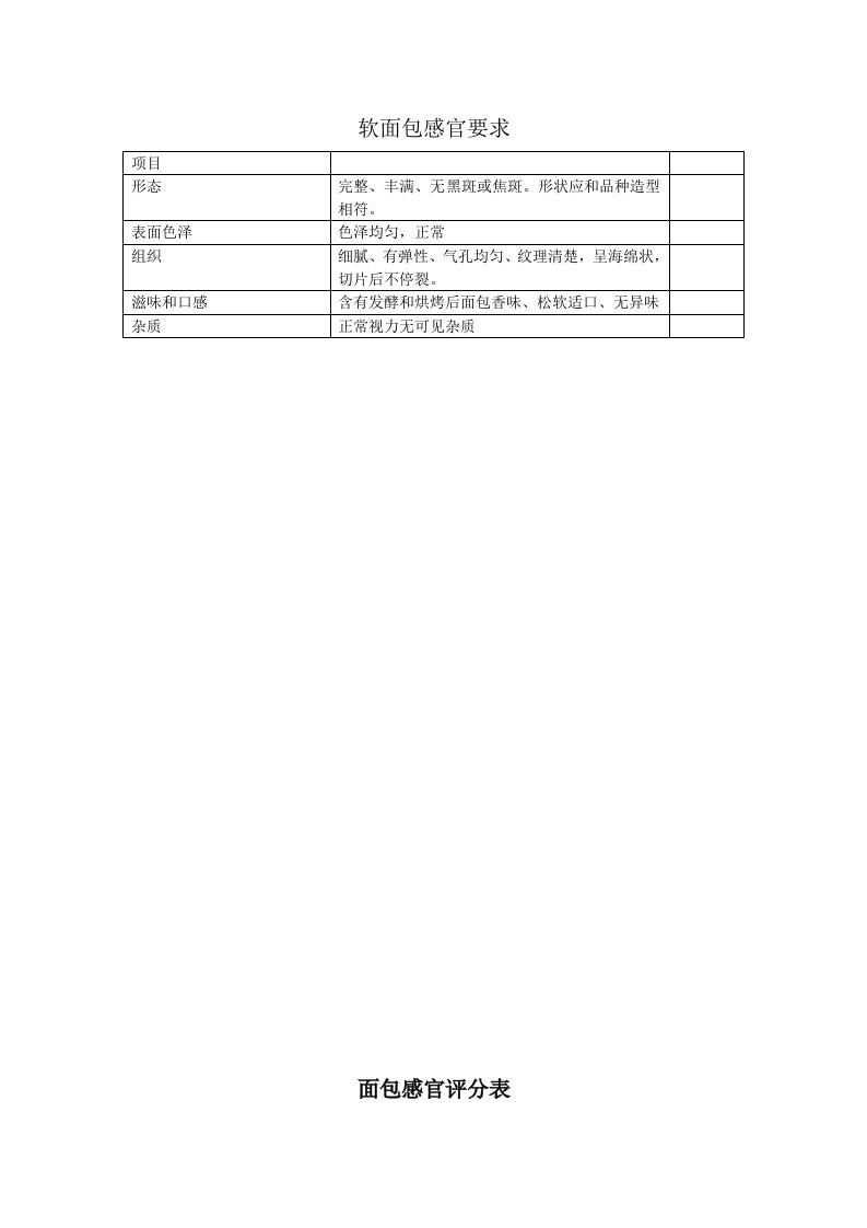 面包感官评定和各种指标样稿