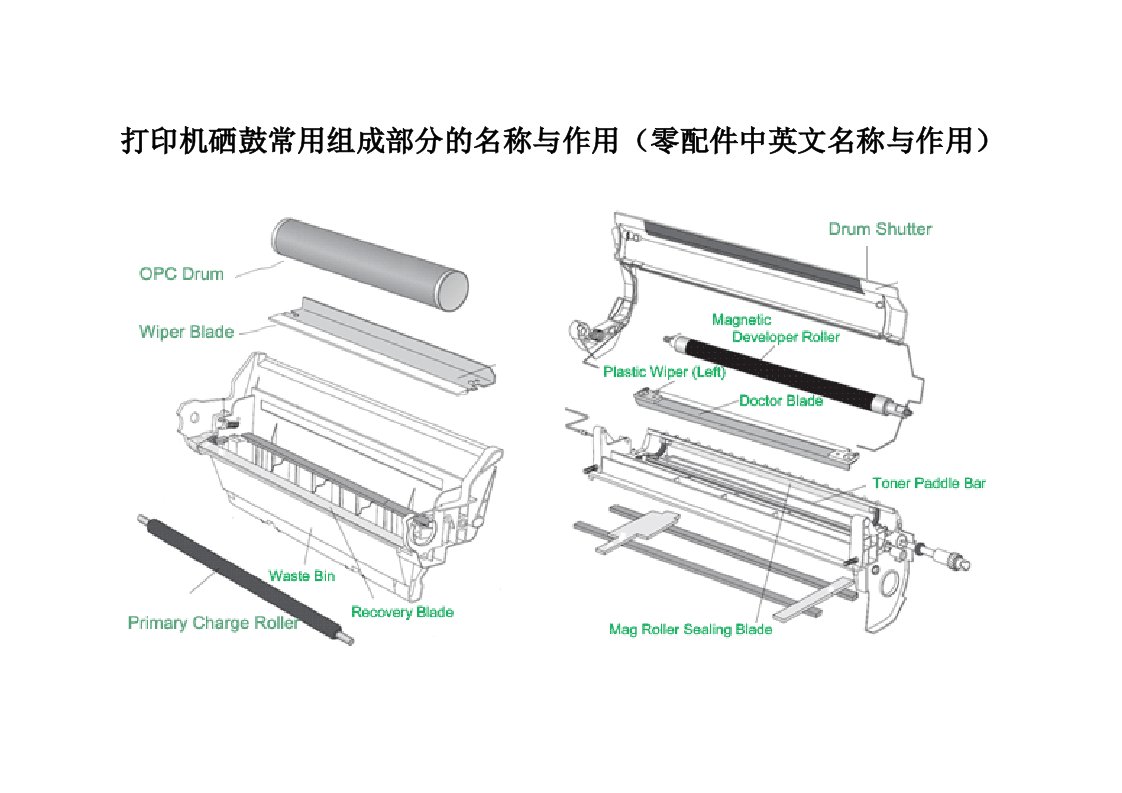 打印机硒鼓常用组成部分的名称与作用