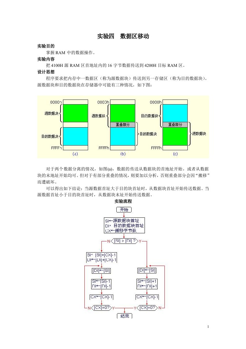 微机原理实验