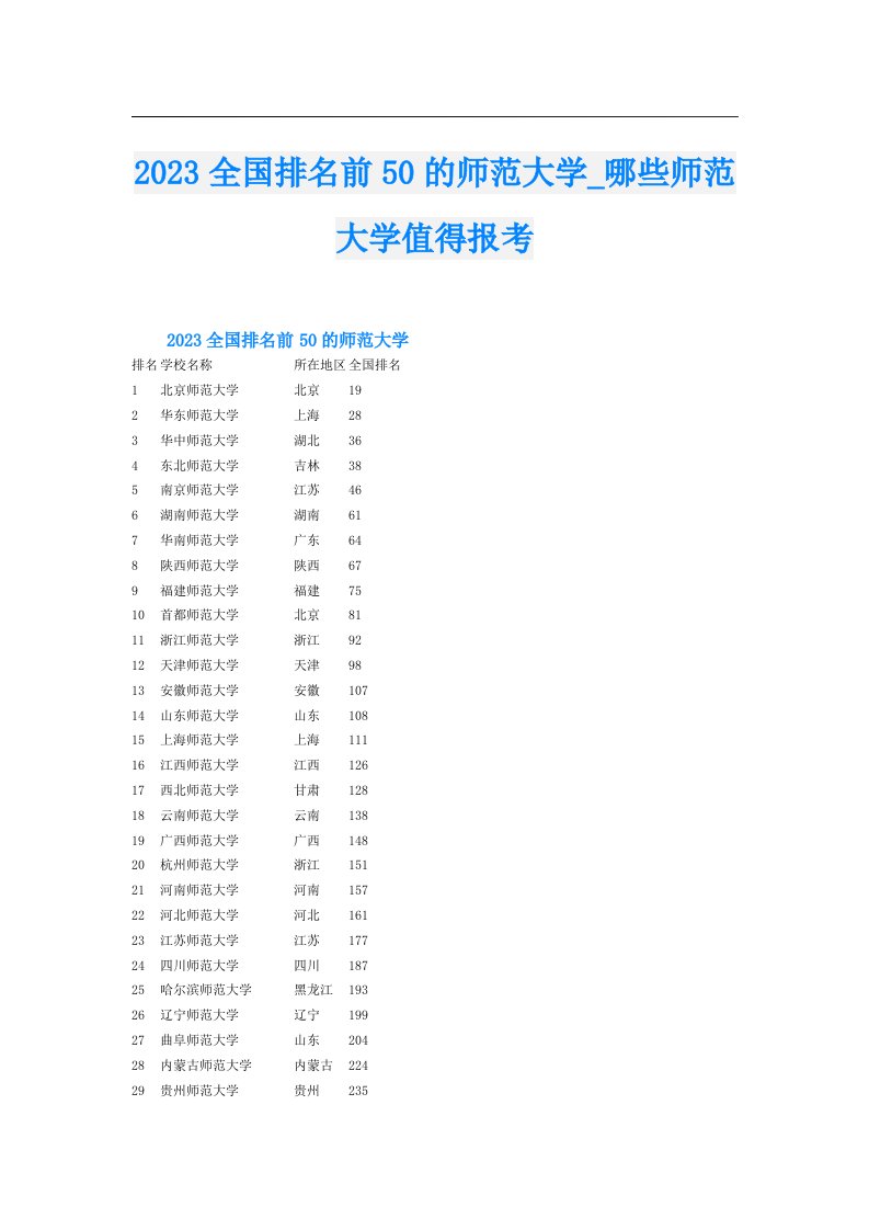 全国排名前50的师范大学_哪些师范大学值得报考