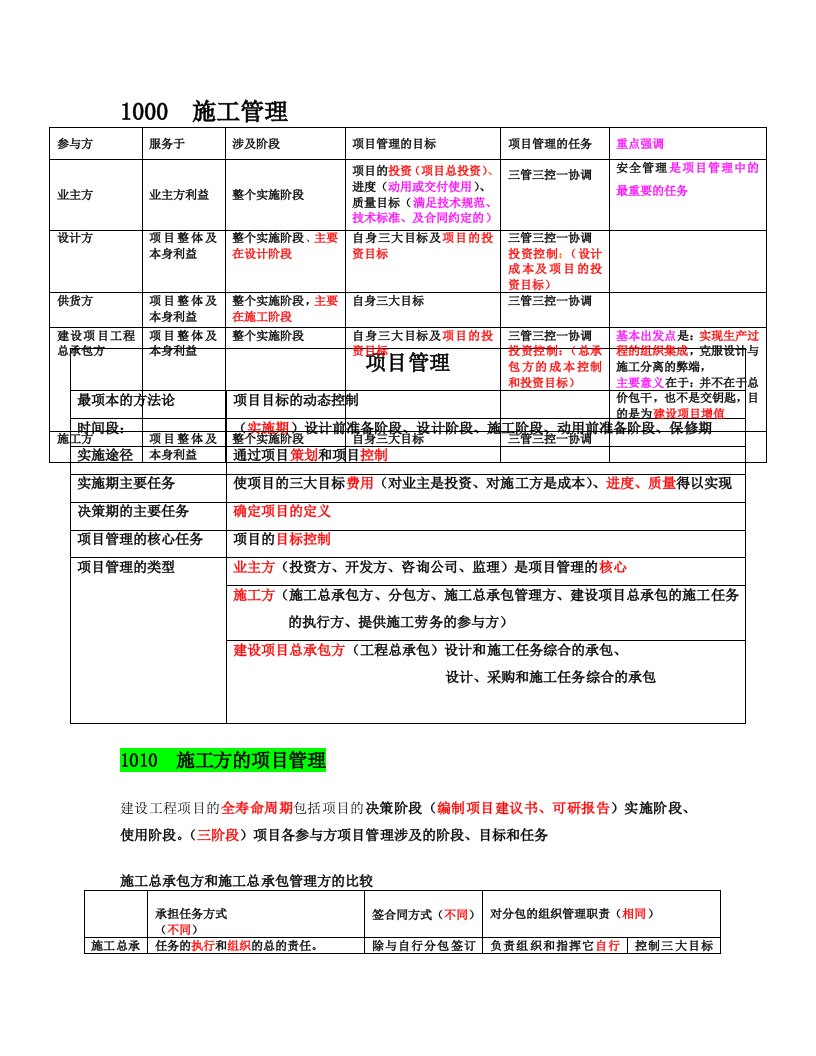 建施工管理讲义及重点笔记