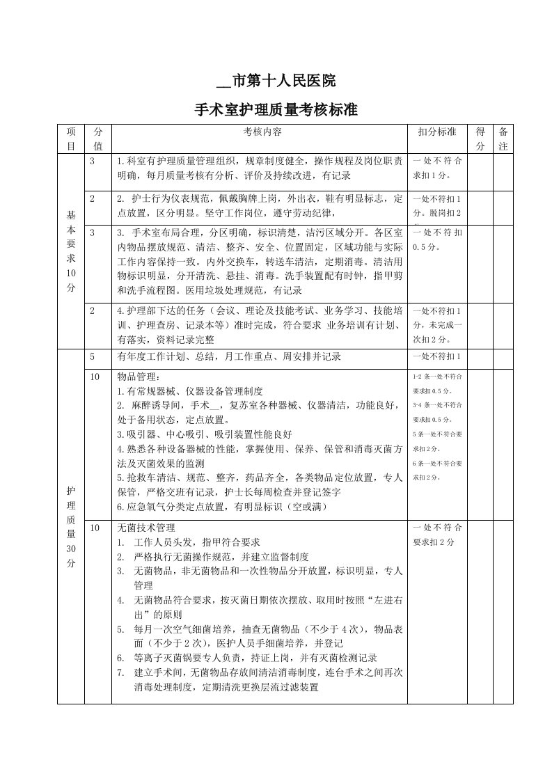 手术室护理质量考核标准