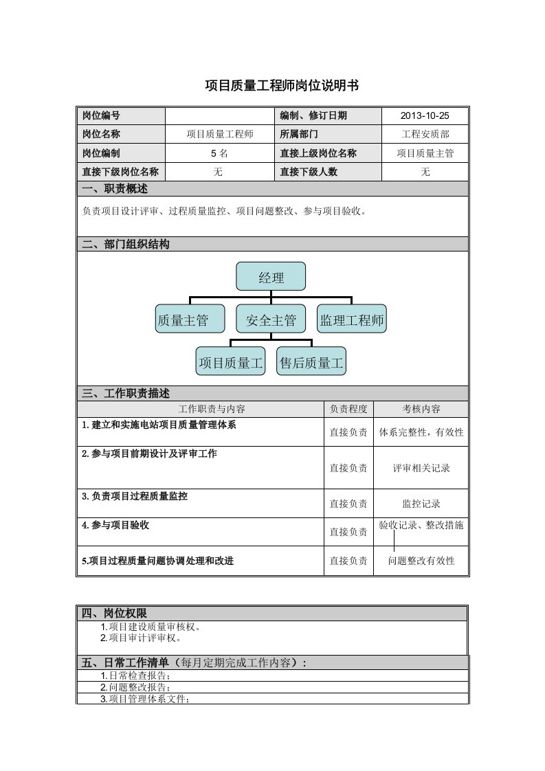 项目质量工程师