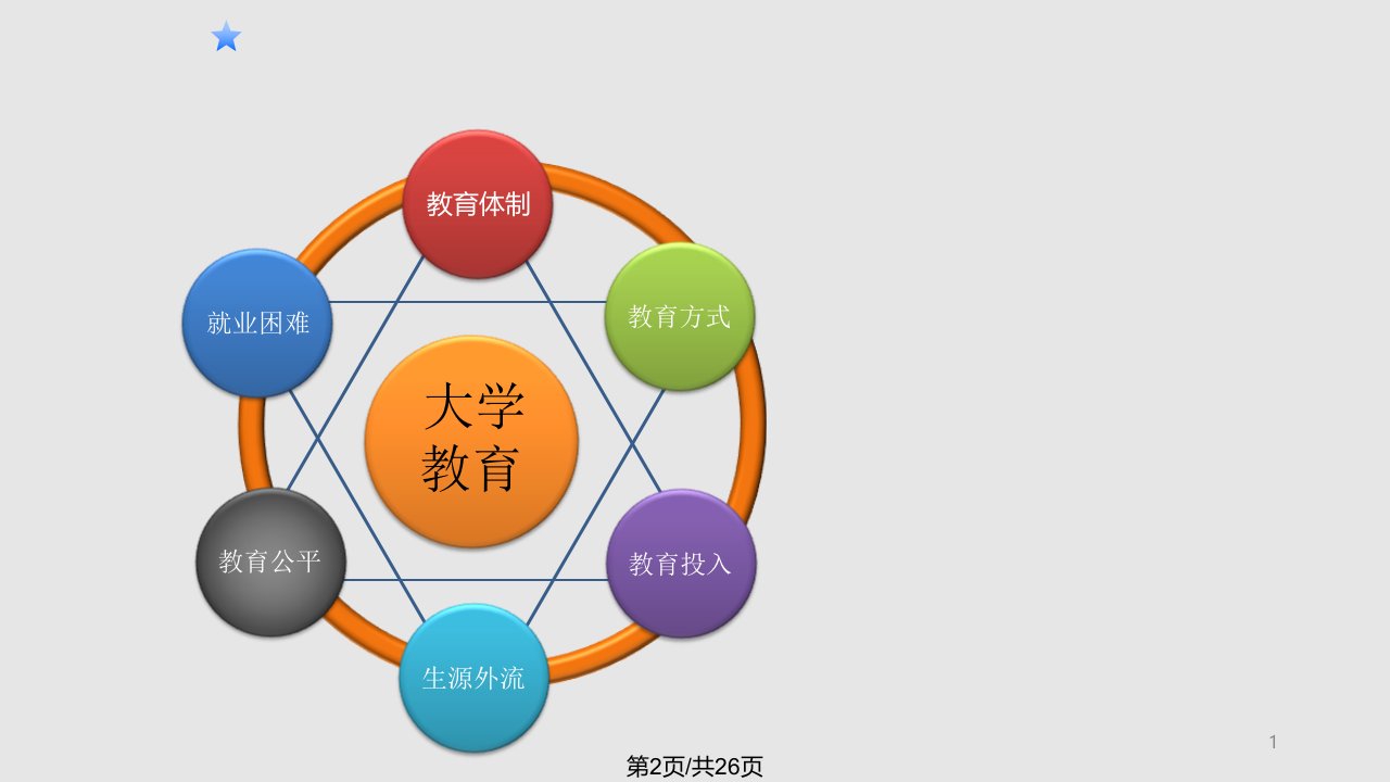 我们的大学将往何处去