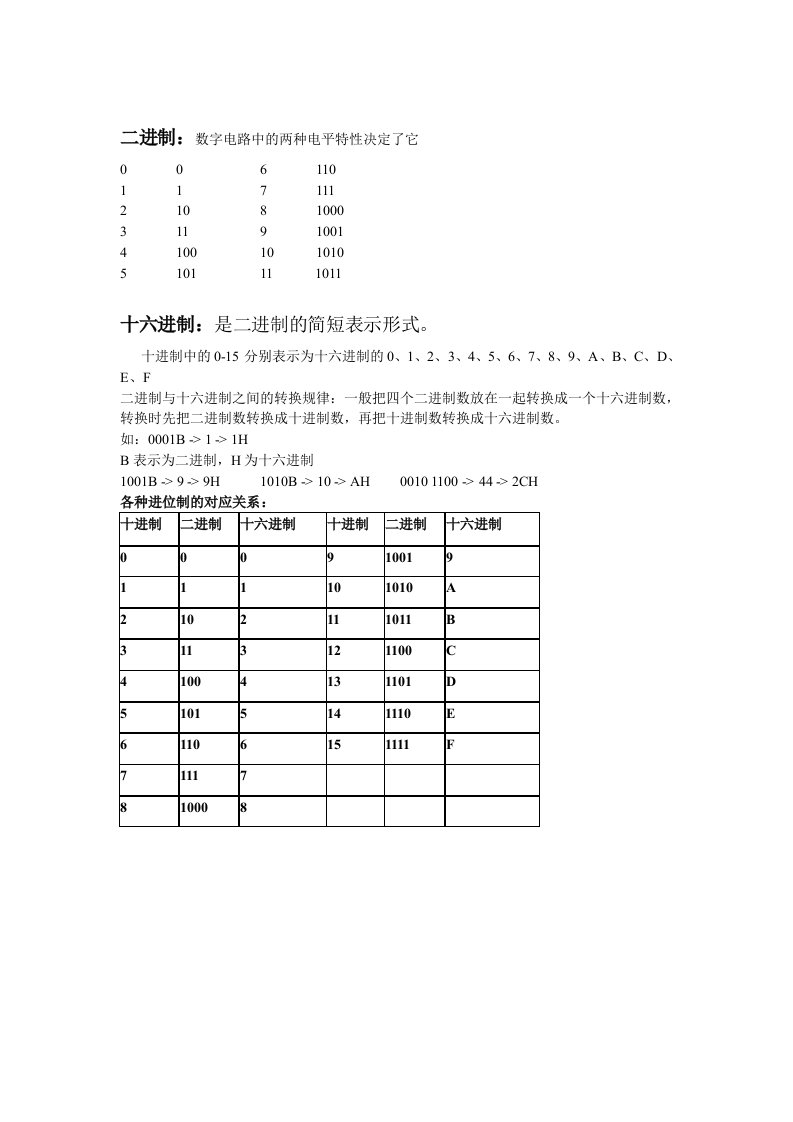 科目一单片机C语言基础