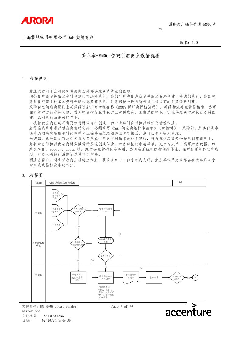 第六章-MM06_创建供应商主数据流程