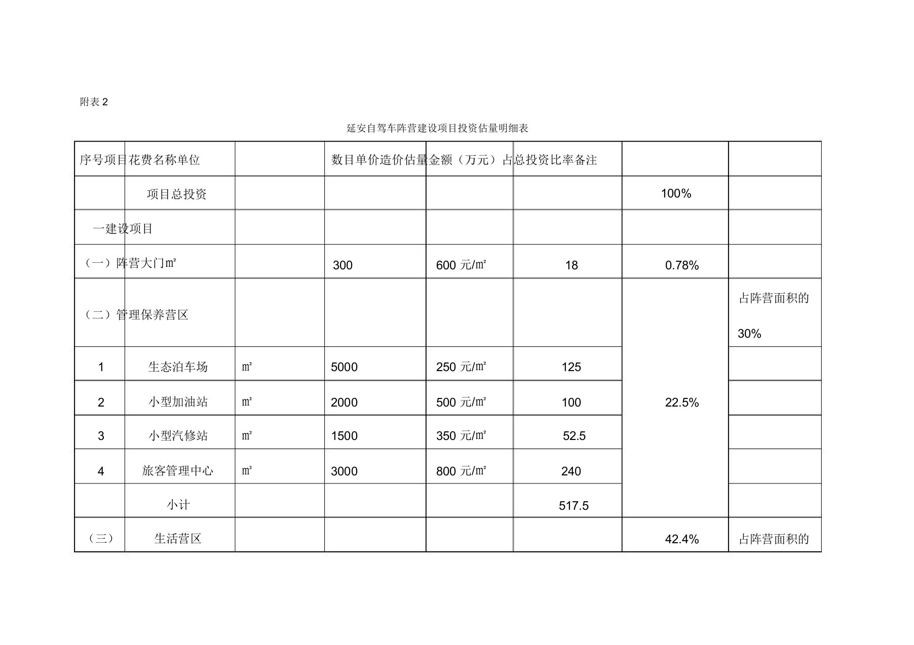 露营地项目投资估算明细表格