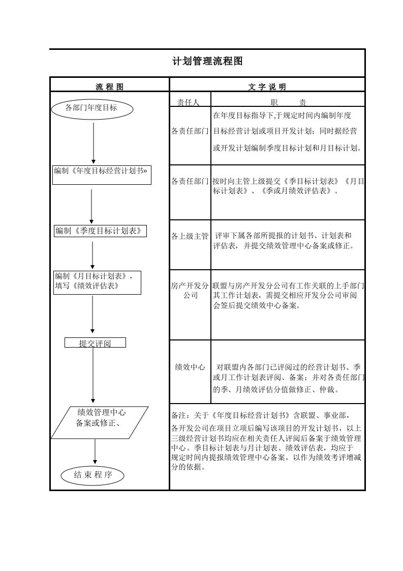 流程管理-计划管理流程图