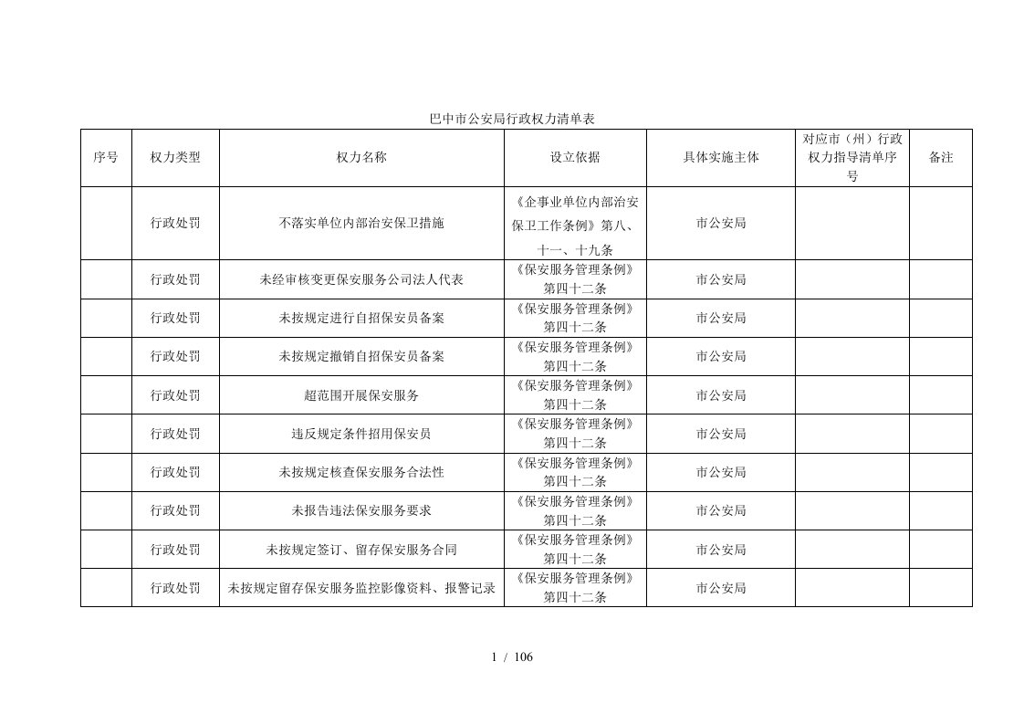 巴中市公安局行政权力清单表