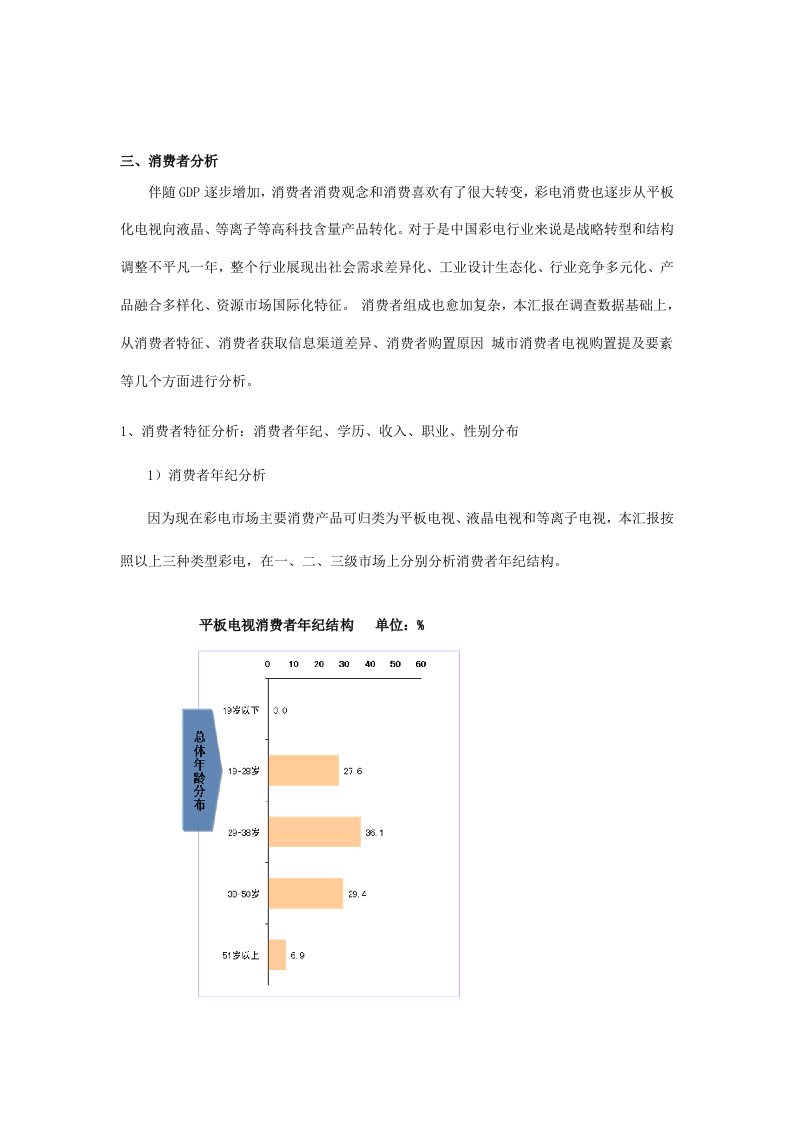 彩电市场分析报告