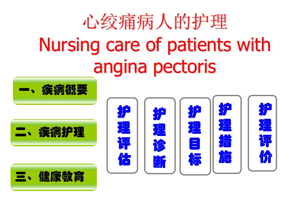 心绞痛病人的护理课件傅映平