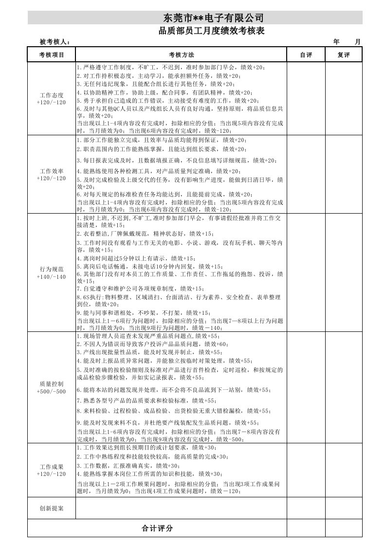 品质部员工月度绩效考核表