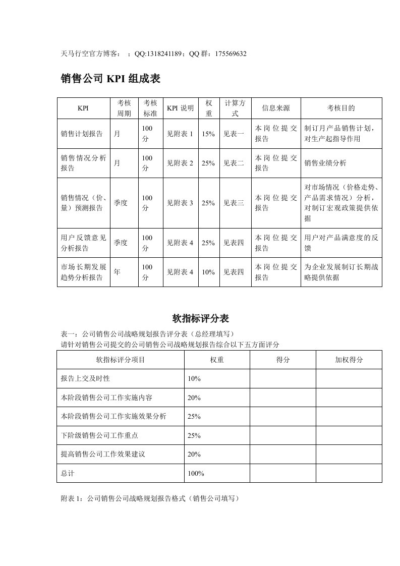 销售公司kpi组成表及考核流程