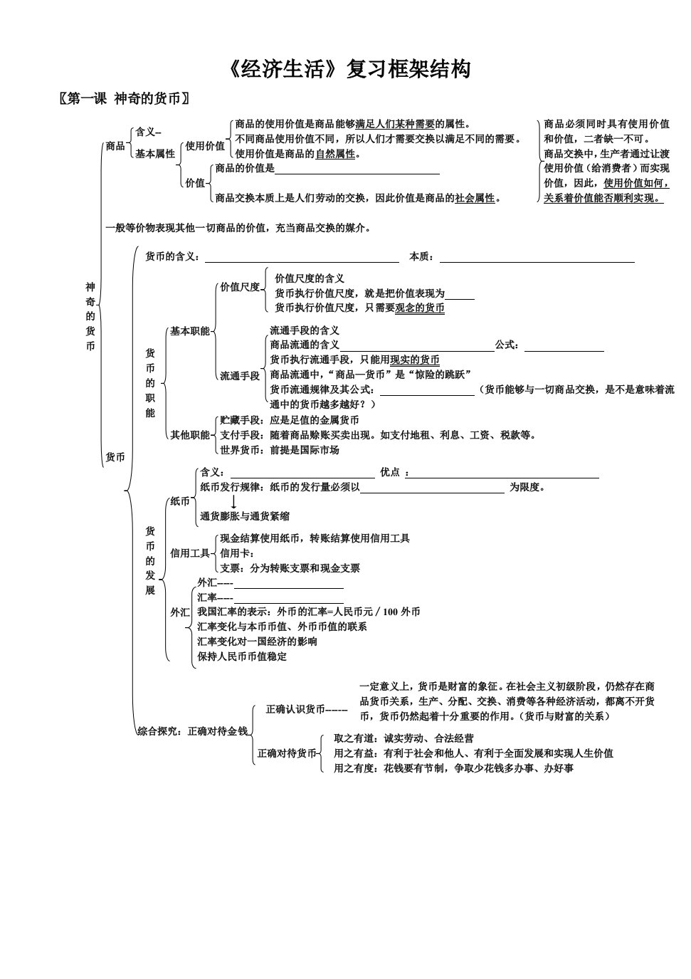 《经济生活》复习框架结构