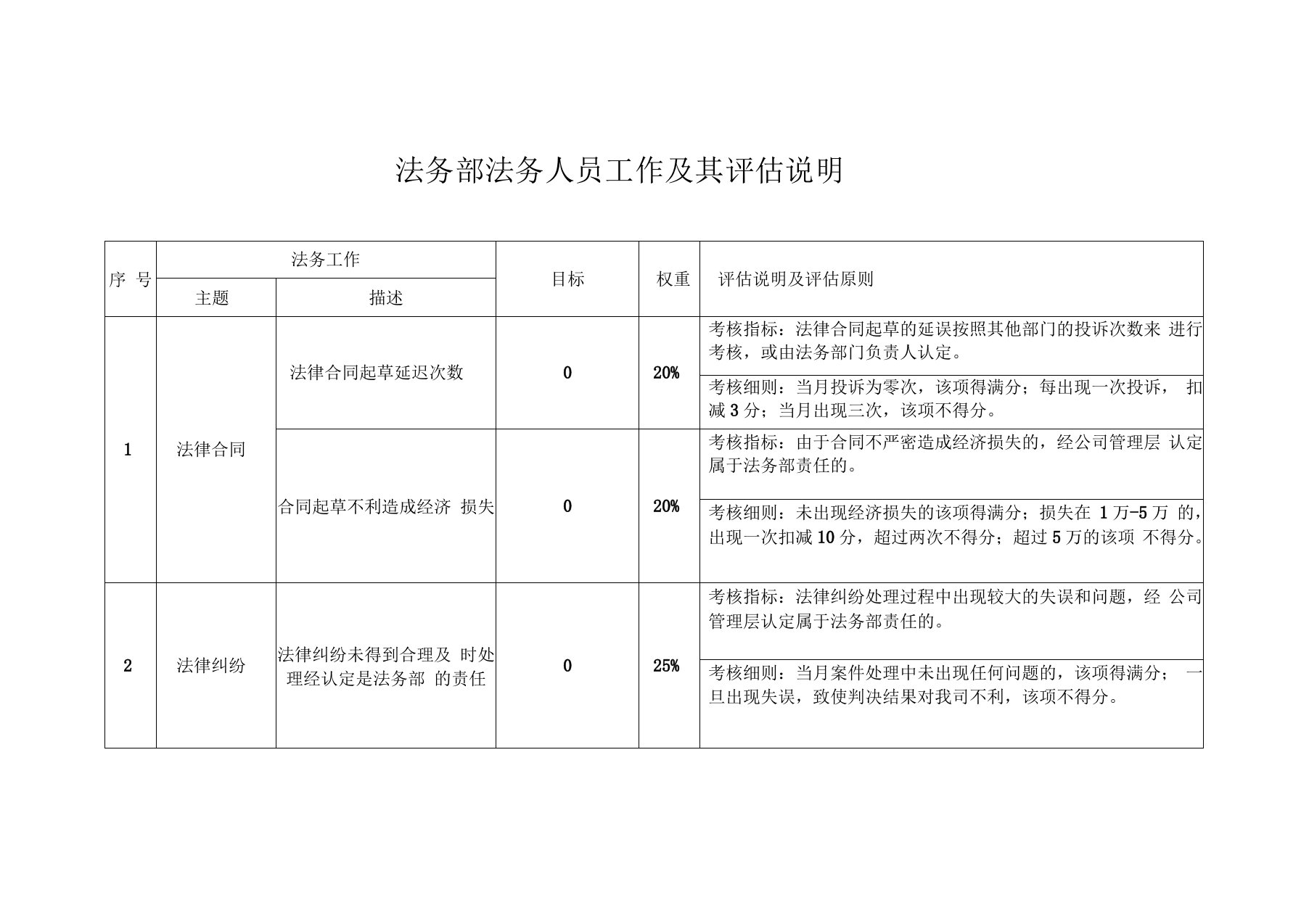 法务部绩效考核指标