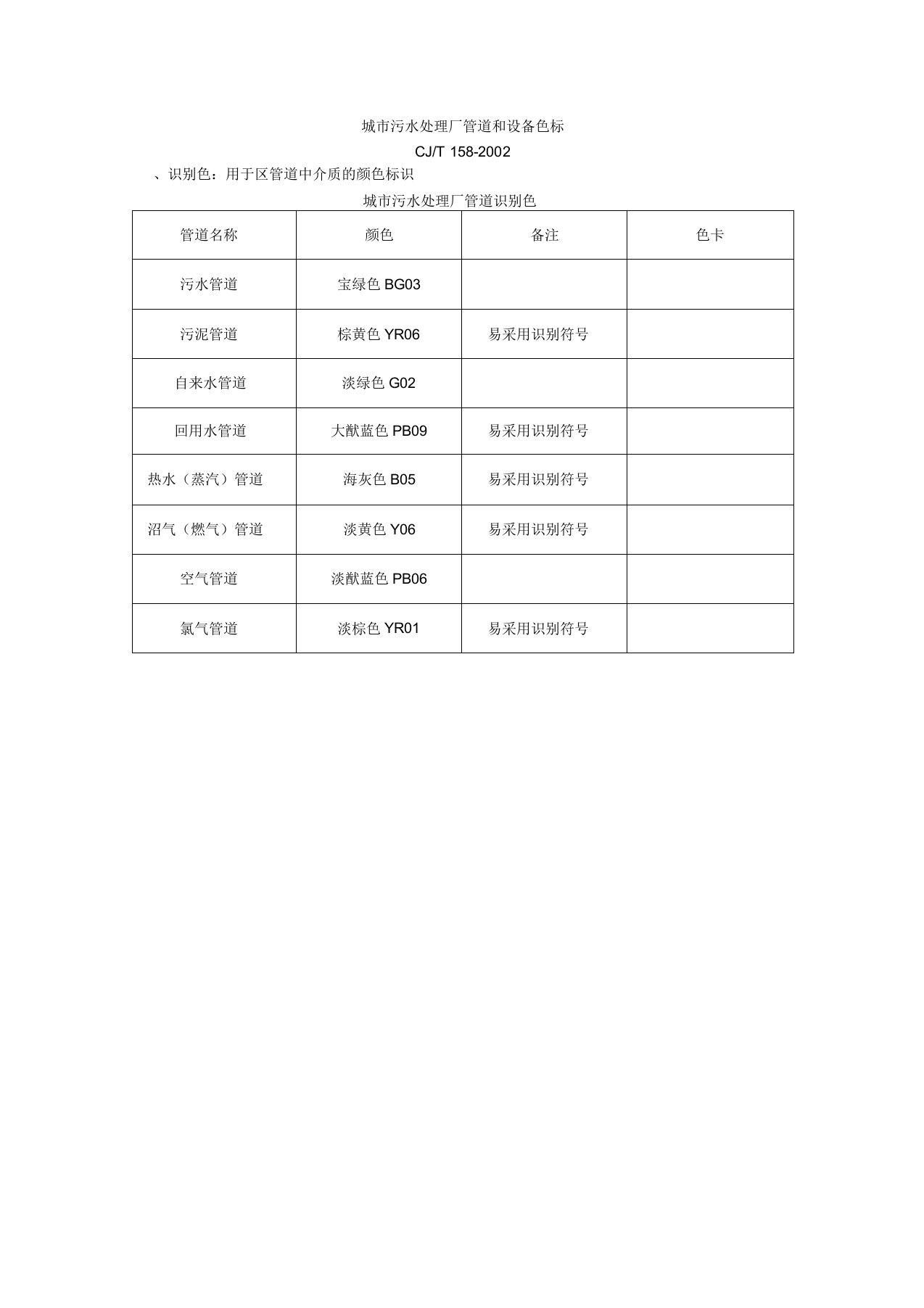 城市污水处理厂管道和设备色标CJT158