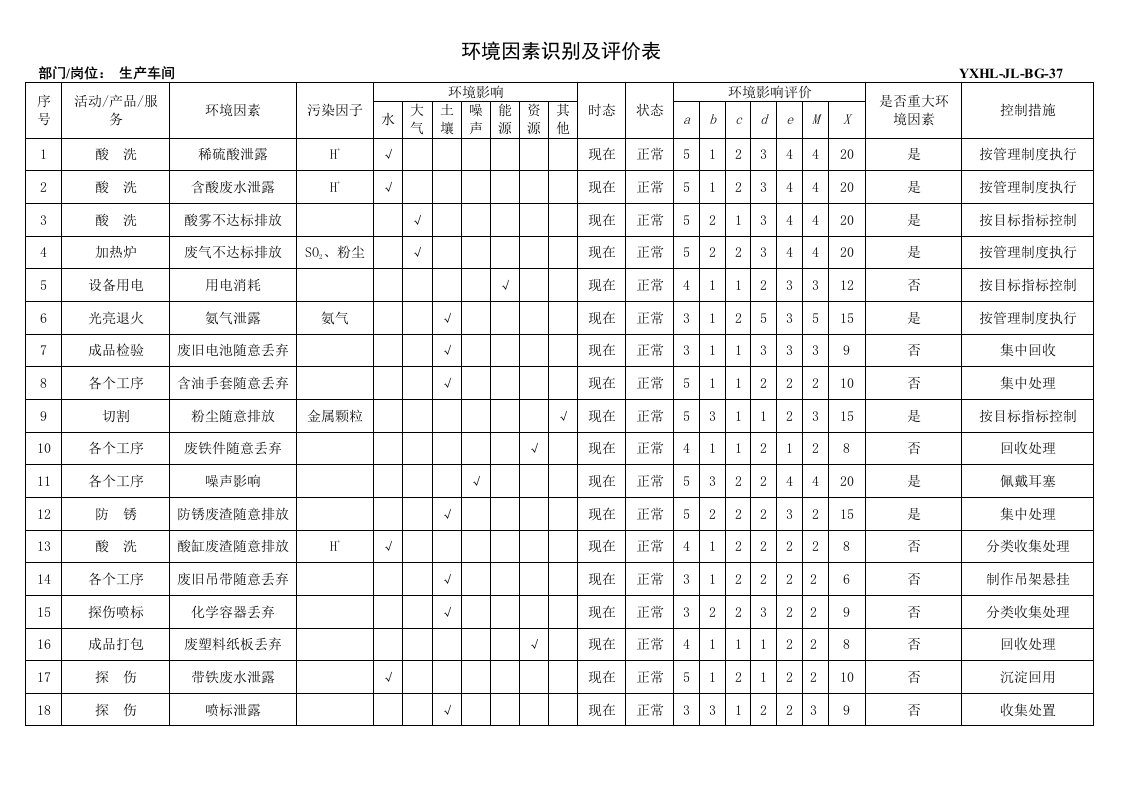 环境因素识别及评价表