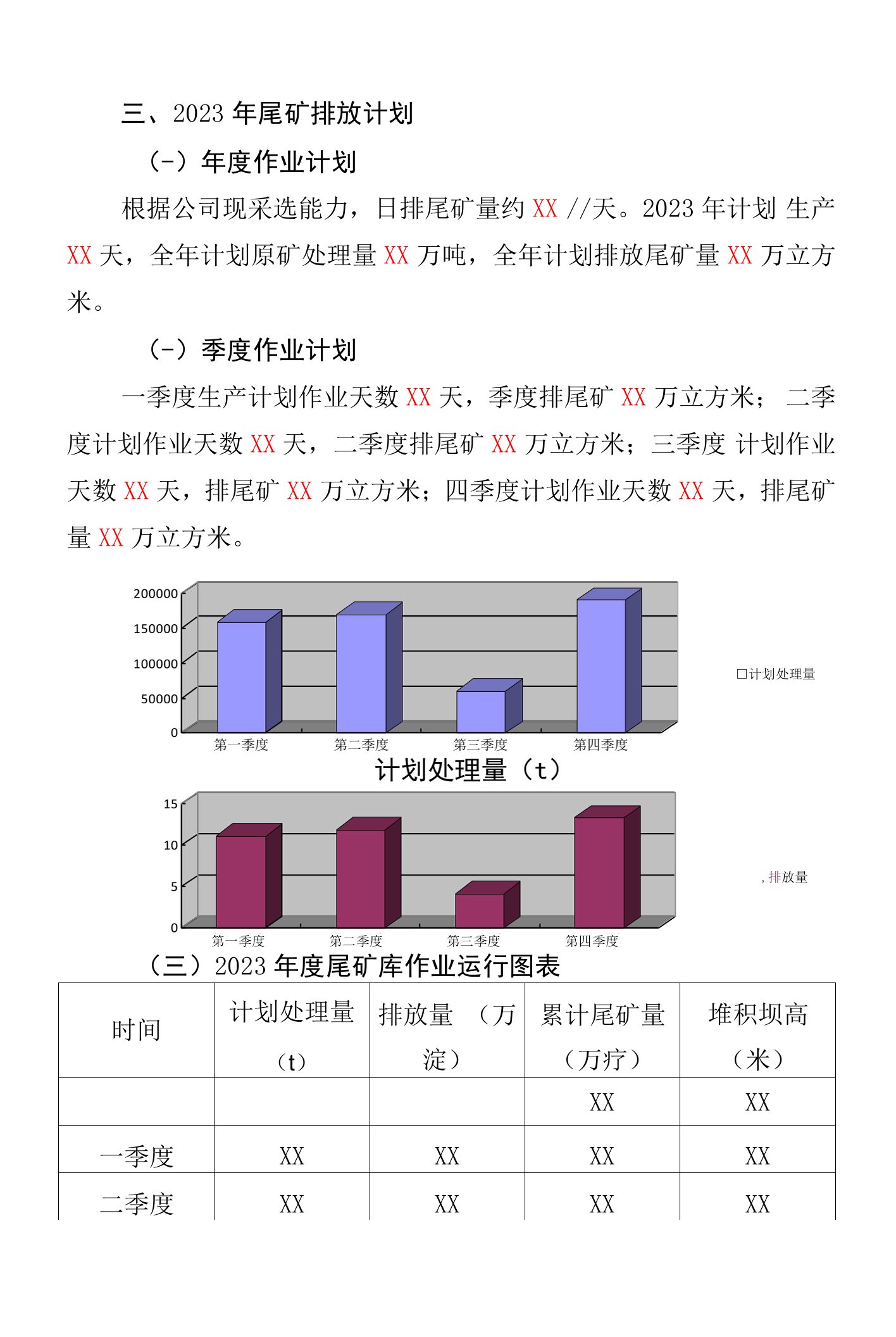 尾矿排放作业计划-(2023年)