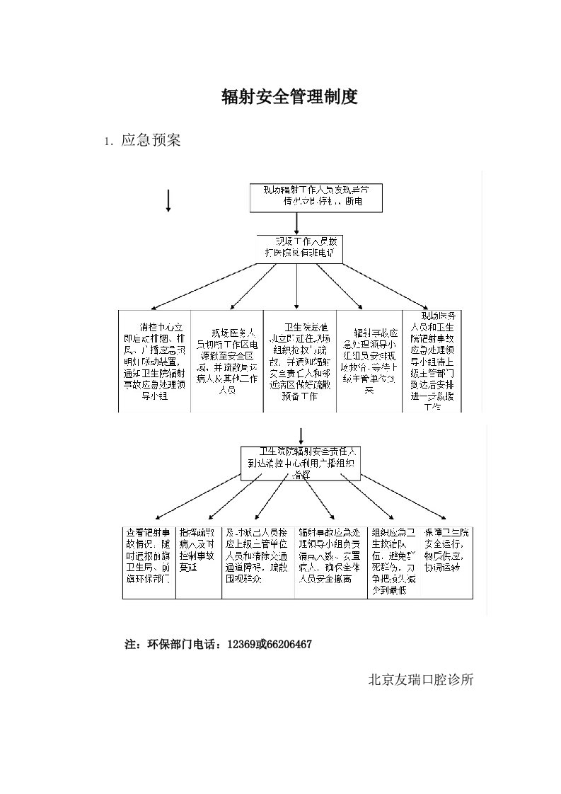 辐射安全管理制度