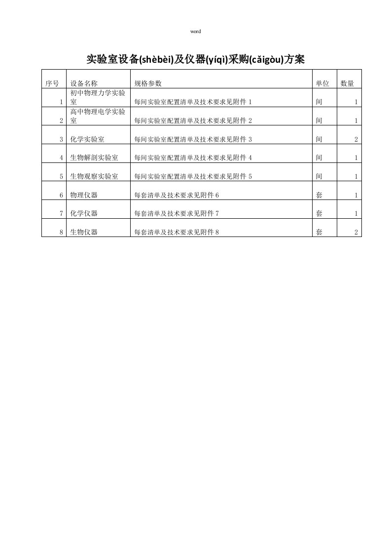 实验设备采购方案