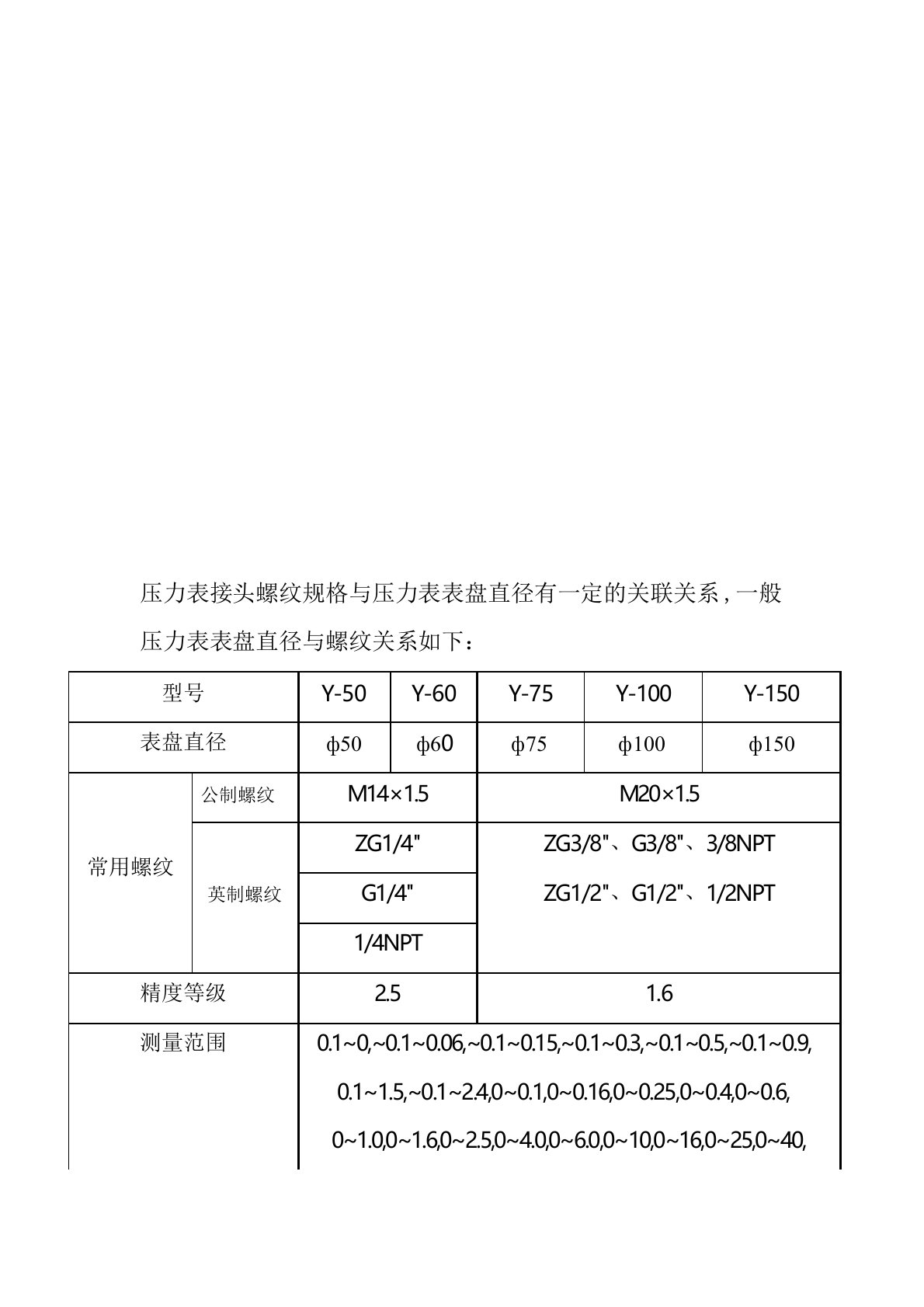 压力表接头螺纹规格表