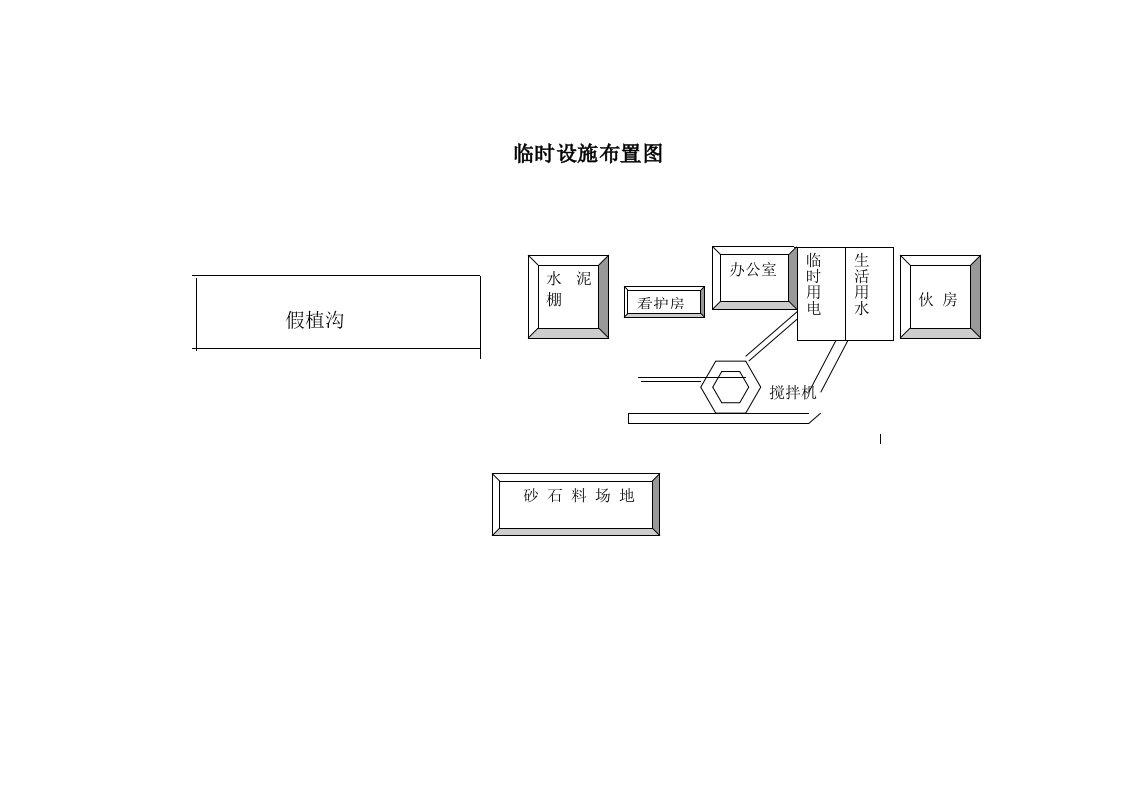 施工组织-临时设施布置图