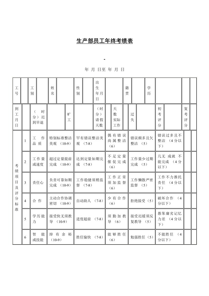 生产部员工年终考绩样表