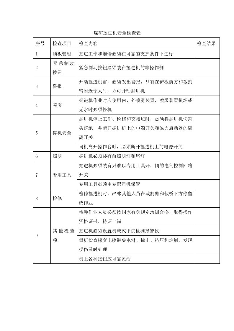 煤矿掘进机安全检查表