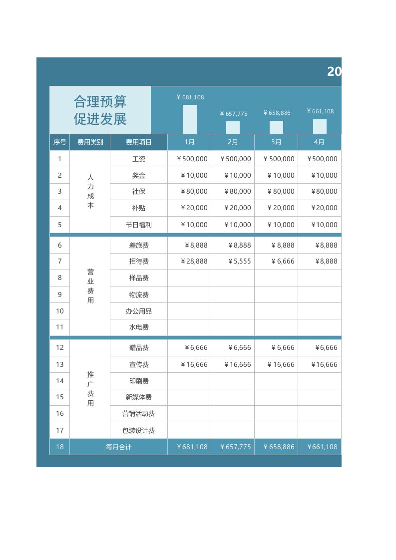 企业管理-42公司年度费用预算表