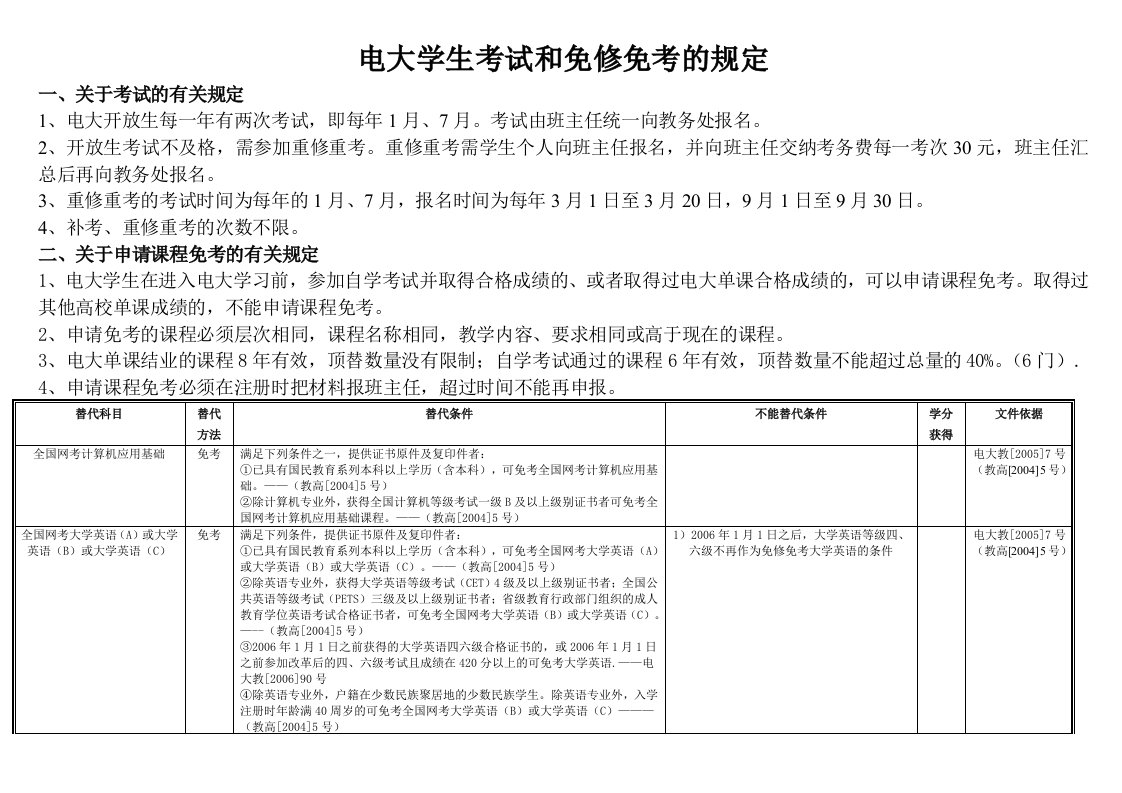 电大考试规定和免修免考条件表