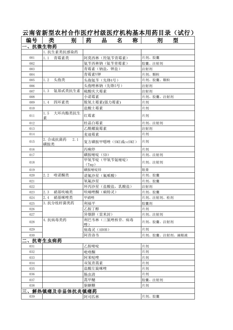 医疗行业-村级基本用药目录