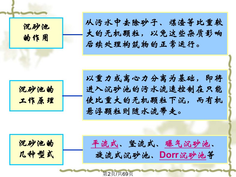 环保设备原理与设计沉淀池