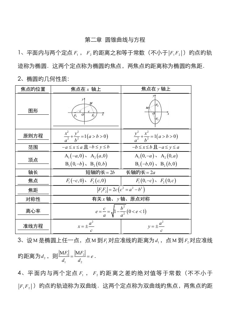 2023年2023年高二数学选修圆锥曲线知识点习题答案