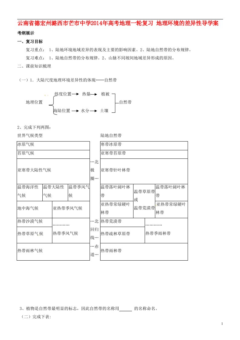 云南省德宏州潞西市芒市中学高考地理一轮复习