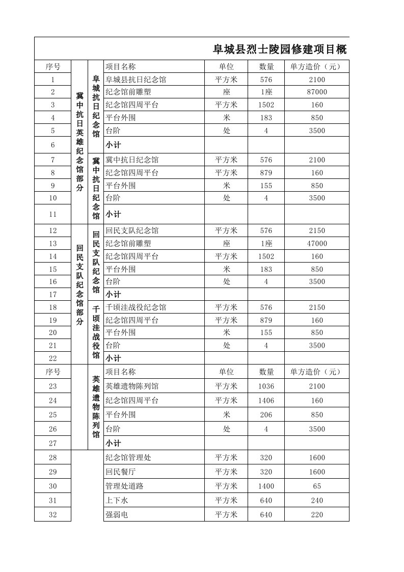 烈士陵园投资估算表