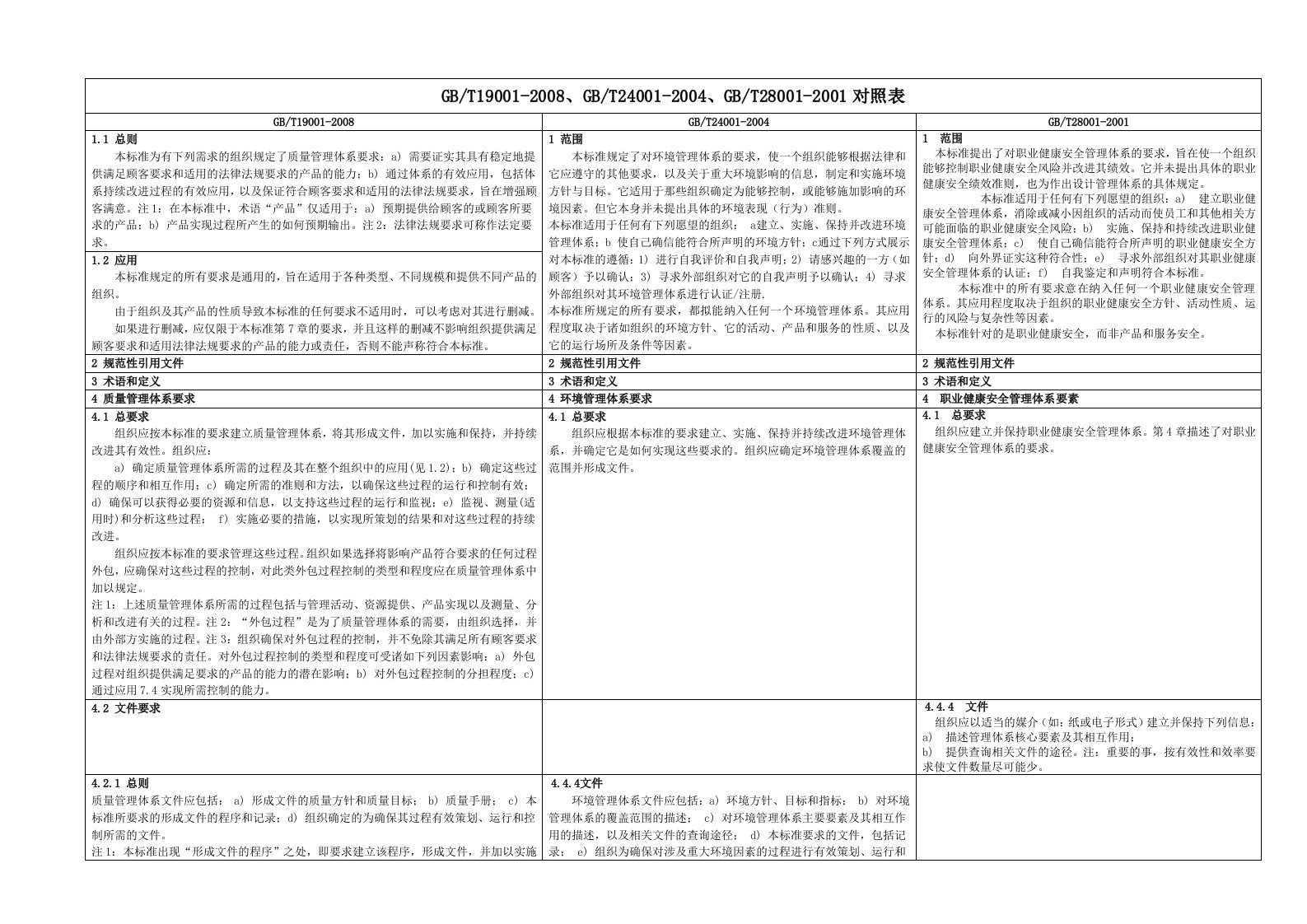 质量、环境、职业健康安全三体系标准及条款内容对照表