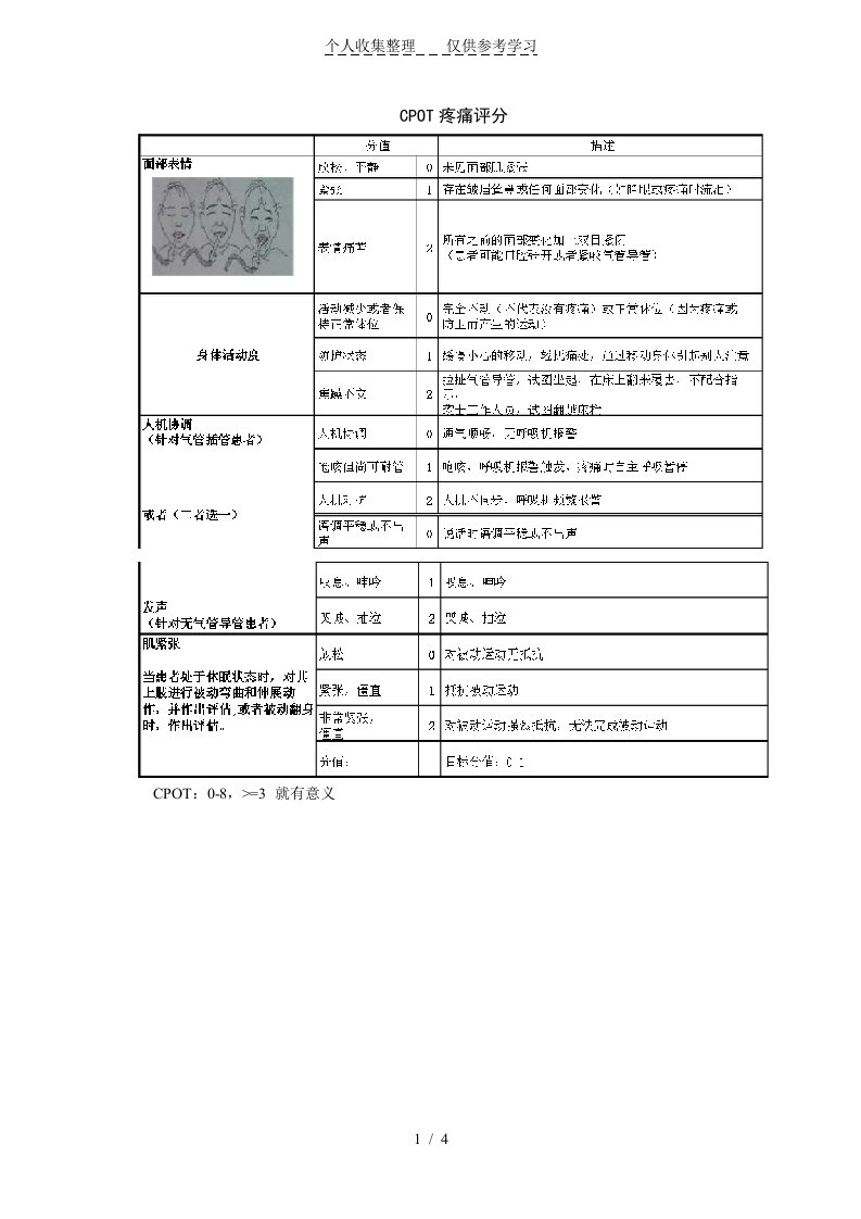 ICU常用镇静镇痛评分及谵妄评估量表（明细）