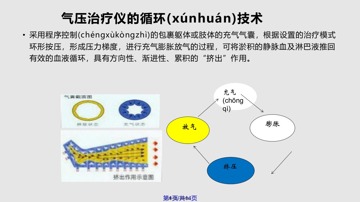 气压治疗仪的使用方法学习教案