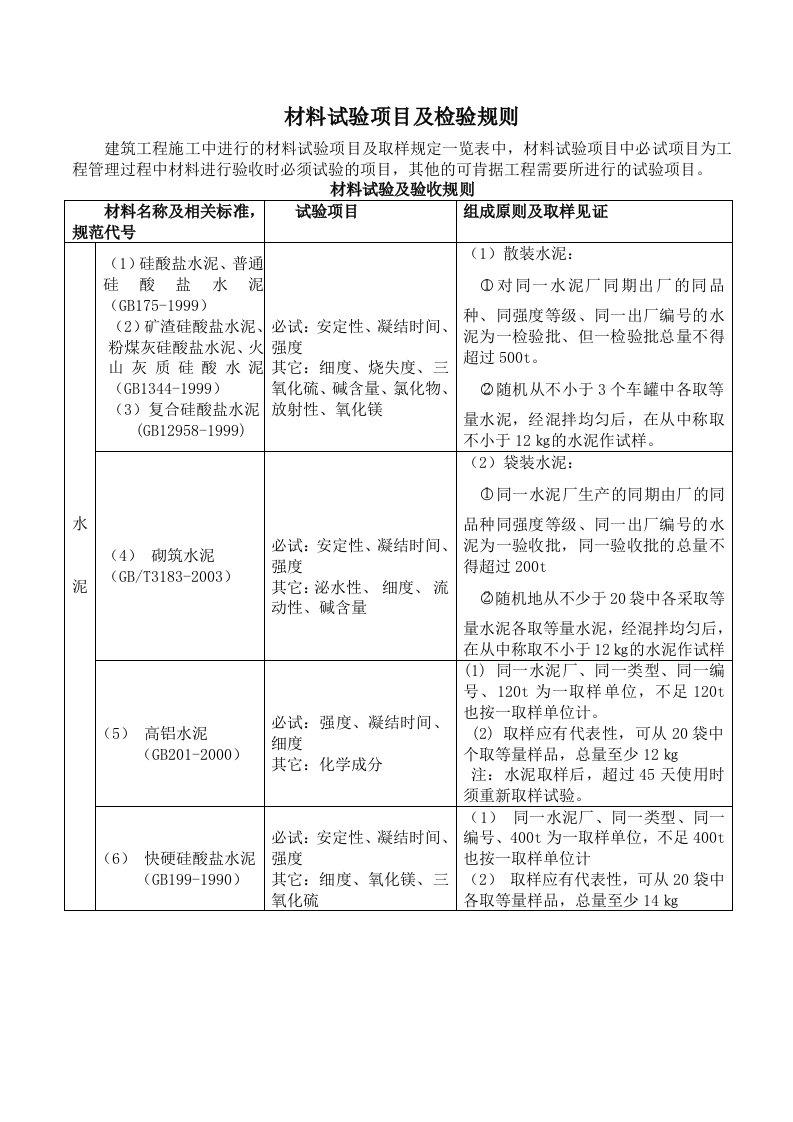 材料试验项目及检验规则