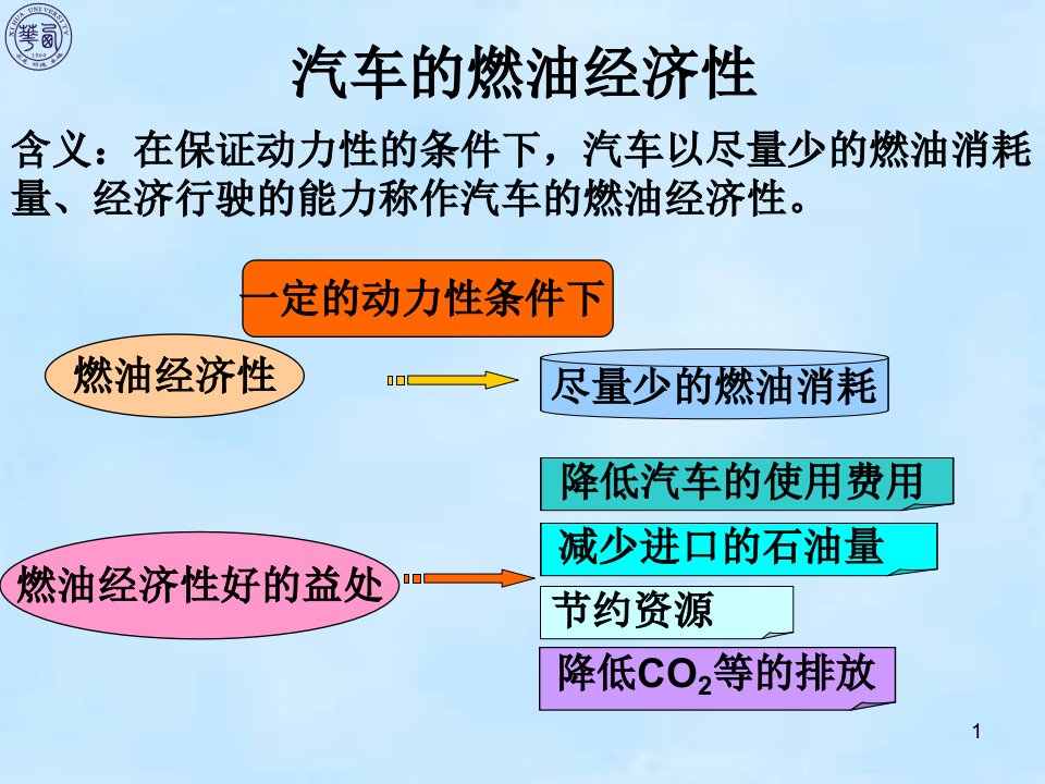 汽车的燃油经济性