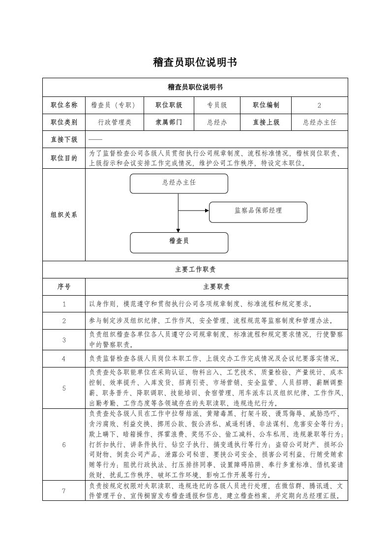 专职稽查员岗位职责